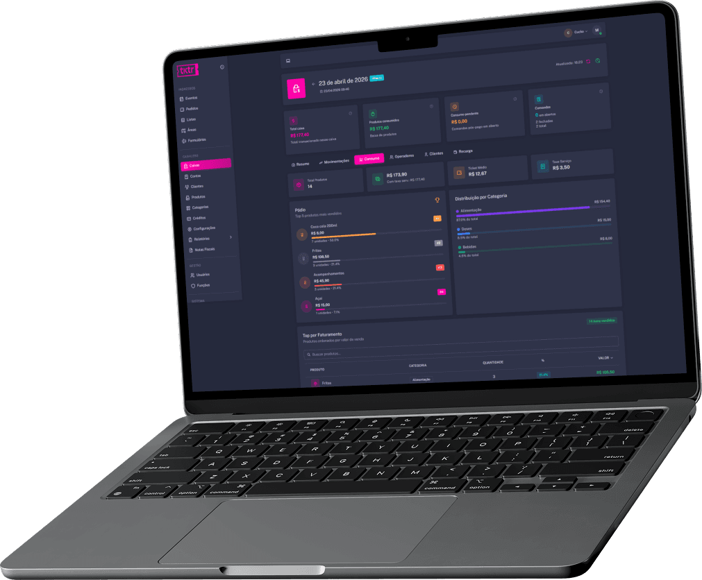Dashboard produtor